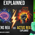 Mens rea And Actus rea
